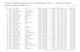 Kölner Nikolauslauf am 3. Dezember 2017 - 10km …results.frielingsdorf-datenservice.de/2017/nikolauslauf/pdf/F_All.pdf · 6 1825 Cosler Martin Popo Club 0:42:07 1983 M30 1 0:42:35