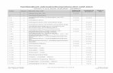 Fachhandbuch Jahresabschlussprüfung 2017 (JAP 2017) · 1.7.5 - Prüffeld – Deckblatt – Blanco - V 1.0 1.7.6 - Formblatt für Regelung -Blanco - V 11.0 ... Checkliste zur Risikoanalyse