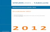 Grundtabelle - vergleich.steuerlinks.devergleich.steuerlinks.de/einkommensteuer-grundtabelle-2012.pdf · ‐ TABELLEN Einkommensteuertabelle 2012 Grundtabelle 2012 Einzelveranlagung