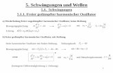 5.1.1. Freier gedämpfter harmonischer Oszillator 5 ...research.uni-leipzig.de/mqf/poeppl/BA_mechanik_5.pdf · Bewegungsgleichung: a) Wiederholung freier ungedämpfter harmonischer