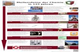 Meilensteine der Chemie in 125 Jahren - Webmail :: …wiki.bnv-bamberg.de/flg-wiki/images/7/75/Poster_chemie_125.pdf · 1890: Einweihung einer neuen Studienanstalt mit dem Namen „Neues