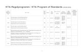 KTA-Regelprogramm / KTA Program of Standards · PDF fileKTA-Regelprogramm / KTA Program of Standards (24.0. 8.2018) KTA- Regel-Nr. / Standard No. Titel / Title zust. UA/ resp. UA Status