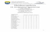 Meldeergebnis - svw- · PDF fileVerein für Leibesübungen Kirchheim unter Teck e.V. Abteilung Schwimmen / Wasserball Manuel Gonser (e-mail: vfl-kirchheim@gmx.de) Meldeergebnis