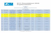 BYC Roundabout 2018 Ergebnislistenroundabout.byc.at/fileadmin/files_events/events_roundabout/2018/... · Hirschhofer Johann Zethner Manfred Koch Michael YCM ... Simon Alexander NCA