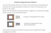 Elektromagnetische Wellen - Universität Kassel: … · 208 Elektromagnetische Wellen Wir suchen Lösungen der Maxwellgleichungen im Fernfeld, also für und Die Maxwellgleichungen