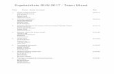 Ergebnisliste RUN 2017 : Team Mixed · Ergebnisliste RUN 2017 : Team Mixed Platz Firma - Name,Vorname Zeit 1. Sensor Systems GmbH - 00:54:12 Holland-Moritz,Denny Eck,Mathias Stieber,Alice