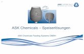 ASK Chemicals –Speiserlösungen - Deutscher ... · Herstellung des Modelles kompensiert. Das Modell muss, dem Wert der festen Schwindung entsprechend, größer sein als die ...