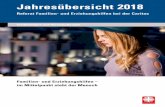 Jahresübersicht 2018 - doitweb.de · Fortbildung für Verantwortliche im Bereich Hauswirtschaft, ... Projektes im Rahmen eines Kolloquiums. Weiterbildung 98010g. 6 7 Block I Organisation
