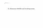 5. Elementare Befehle und Struktogramme · Beschreibung des Programmablaufs mittel grafischer Symbole Beispiel : Flussdiagramme ja nein Besser : Struktogramme. Dr. Norbert Spangler