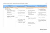 Schulinternes Curriculum Mathematik – Immanuel-Kant ...kant-hiltrup.de/download/lehrplan/KANT-Mathematik-SI-und-SII.pdf · Torte, Schokolade …) und sie auf verschiedene Arten