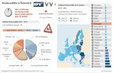 Tödliche Kinderunfälle in EU Ländern 1 2010 – 2013 2 · PDF fileTödliche Kinderunfälle 2010 – 2014 Kinderunfälle in Österreich Auftraggeber: KFV, Quelle: AUVA, KFV, WHO,