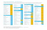 Nahrungsmitteltabelle – die PRAL-Werte - Pascoe · PDF file2017-03-22 · Milch, Milchprodukte und Eier Buttermilch 0,5 Camembert 14,6 Cheddar, reduzierter Fettgehalt 26,4 Gouda