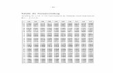 Tabelle der Normalverteilung - Springer978-3-0348-5197-8/1.pdf · Tabelle der Normalverteilung Vertafelt fUr Z E [0, 4) ... Statistik-Software in der Sozialforschung, Tagungsband