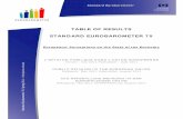 TABLE OF RESULTS STANDARD EUROBAROMETER 75ec.europa.eu/commfrontoffice/publicopinion/archives/eb/eb75/eb75... · TABLE OF RESULTS STANDARD EUROBAROMETER 75 ... die Auswirkungen der