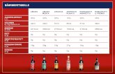 NÄHRWERTTABELLE ALKOHOLGEHALT in - Ramazzotti · NÄHRWERTTABELLE ALKOHOLGEHALT in % VOLUMEN für log Alkohol in ml ENERGIE (in kcal) FETT (in g) GESÄTTIGTES FETT (in g) KOHLENHYDRATE
