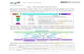 p53 – Schutzengel des Genoms - wissenschaft-schulen.de 8.pdf · Thema: Krebs p53 – Struktur und Funktion Informationsblatt 7: p53 – Schutzengel des Genoms Das Tumorsuppressor-Protein