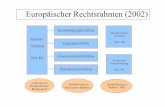 Europäischer Rechtsrahmen (2002) - files.enreg.eufiles.enreg.eu/material/2011/01.12.2011.Groebel2.pdf · Remedy muss wirksam sein Wettbewerbsproblem beheben Wesentliche Rolle der