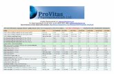 ProVitas Pharmaceuticals Ltd.,   Tel ...  Pharmaceuticals Ltd.,   Tel. deutschsprachig 001-201-467-4330, Fax 001-206-691-8302, eMail: mail@