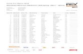 Startliste Minirace Mädchen (Jahrgang: 2011 - 2012) · Start-Nr. Startzeit Pers.-Nr. Nachname Vorname Ort Land Endzeit 10:13:00 520377 Veraguth Seraina Parpan (*Teilnehmerin Special