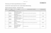 Förderung von Sanierungsmaßnahmen an Schulen Kommunaler ... · Seite 1 von 21 Anlage 1 Förderung von Sanierungsmaßnahmen an Schulen Kommunaler Sanierungsfonds des Landes Baden-Württemberg