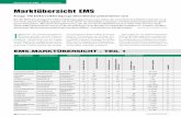 Marktübersicht EMS - all-electronics.de · Binder Elektronik  D-74889 Sinsheim 2,72 60 8 1,1 >350 10...1.000 ja Schwerpunkt EMS Marktübersicht  productronic 10/2016 23