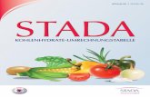 kcal - STADA Diagnostik · 4 Lebensmittel ett g oder ml Stück oder Portion KHE* gerundet kcal P rsich / Nektarine (mittelgroß) 115 g 1 Stück 1 45 P aumen 125 g 1 Portion (3 - 4