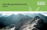 DAV Bergunfallstatistik 2012 - alpenverein.de · - 8 km Kletterstrecke, 1150 Höhenmeter - > 8 h bis ins Tal - kein Wasser, kaum Schatten, > 2500 Meter NN - erste Bahn 08.00, letzte