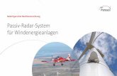 Bedarfsgerechte Nachtkennzeichnung Passiv-Radar-System für ... · PDF fileInhalt Passiv-Radar-System für Windenergieanlagen, Frank Christiansen, 15.11.2018 2 Präsentation • Dirkshof