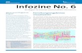 Infozine 6 Final - infozentrum.ethz.ch · graphischen Daten aller Artikel, die die 54 Professoren des D-CHAB im Jahr 2013 in peer-reviewten Zeitschriften publiziert haben, aus der