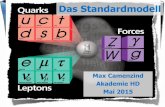 Standardmodell - ZAH, Landessternwarte Königstuhl · Fundamentale Materie wird nicht durch Vektorfelder, sondern durch sog. Spinoren beschrieben (Dirac 1927). [Mathematisch sind