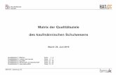 Matrix der Qualitätsziele des kaufmännischen Schulwesens 24.6.2010_0.pdf · Lehrer/innenfortbildung in EE (Akademielehrgänge, Seminare, SCHILF, ARGEs) verstärken EE-orientierte