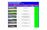 Gebrauchte Modelle - Blue Airlines Gebrauchtmodelle 2014.pdf · Gebrauchtes Modell - sehr guter Zustand. Flugfertig, alle Servos, EZF mit zusätzlich neuem 2. Rumpf für Elektro in