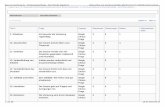 ilias.uni-marburg.de - Vorlesungsumfrage - Kac-Moody ... fileMicrosoft Excel Nur Labels exportieren (1 - 31 von 31) Spalten Zeilen Titel Frage Fragetyp Beantwortet Übersprungen Median
