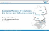 Energieeffiziente Produktion - Region Mainfranken GmbH · dh in kWh/kg Temperatur in °C Enthalpie in kWh/kg PP Copo HDPE PP Homo LLDPE ABS Materialenthalpie: Weniger geht nicht •