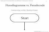 Flussdiagramme vs. Pseudocode - mi.fu-berlin.de · Informationsgehalt von FD und Pseudocode scheint äquivalent zu sein Seminar „Empirische Forschungsmethoden in der Softwaretechnik“