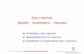 Das Internet Modell - Architektur - Diensteschmidt/rn/internet-model.pdf · Internet Layer Bestandteil des Betriebssystems Ermöglicht die Kommunikation von Rechner zu Rechner Liefert