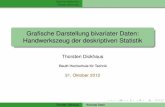 Grafische Darstellung bivariater Daten: Handwerkszeug der ...dickhaus/downloads/Beuth-2012/beuth2012.pdf · Diskrete Merkmale Stetige Merkmale Graﬁsche Darstellung bivariater Daten: