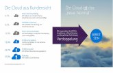 Die Cloud aus Kundensicht Die Cloud ist das „neue Normal“cspworkshop.azurewebsites.net/files/CSP und MS Support.pdf · Azure Mentor Program (AMP) Voraussetzung • Relativ neu