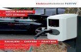 ZAHLEN – DATEN – FAKTEN - elektromobilitaet.nrw.de · Zum 30.06.2017 wurden bundes-weit insgesamt 20.627 Anträge eingereicht. Mit 54% stellten dabei Unternehmen die größte