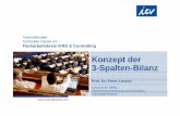 Konzept der 3-Spalten-Bilanz - Universität Rostock · Ausgangssituation – 1 Diskussion über dasDiskussion über das BilMoG (Facetten) • Ausschüttungsfunktion wahren (Ausschüttungsbilanz)