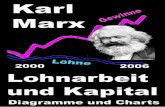 Lohnarbeit und Kapital - Buecher/Marx/PDF/Karl Marx, Lohnarbeit...  wir dabei stets die von Marx