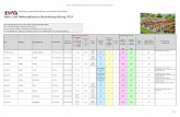 Beet- und Balkonpflanzen Neuheitenprüfung 2014 · Beet- und Balkonpflanzen-Neuheitensichtung 2014 an der LWG Veitshöchheim Bayerische Landesanstalt für Weinbau und Gartenbau Veitshöchheim