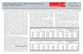 Statistischer Monatsbericht für Nürnberg und Fürth Juli 2017 · Amt für Stadtforschung und Statistik für Nürnberg und Fürth Quelle: 1995 bis 2005 Bayerisches Landesamt für