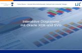 Interaktive Diagramme mit Oracle XDK und SVG - doag.org · Ænominal, ordinal, kardinal, temporal SVG-Painter Model entspricht nicht programmatischer Logik Kapselung durch Templating