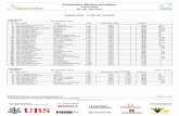 Schweizer Meisterschaften - tlav.ch · Schweizer Meisterschaften Frauenfeld 25.-26. Juli 2014 Ergebnisse / Liste de résultat INTERNET Service: Timing, Results Service & Distance