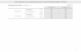 PASSAT/B7 ( 2011 - ) - auto- · PDF filePASSAT/B7 ( 2011 - ) mit Falten 250 167 139 291 208 180 264 180 153 Preisliste für Gardinenset VOLKSWAGEN PKW 375 264 236 1 Standard € €