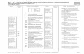 DATEV-Kontenrahmen SKR 03.pdf · DATEV-Kontenrahmen nach dem Bilanzrichtlinie-Umsetzungsgesetz Standardkontenrahmen (SKR) 03 Gültig für 2017 Art.-Nr. 11174 2017-01-01 Eigenformular,