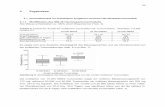 Habil-Manuskript 2008 04.02 und anhänge · 32 3 Ergebnisse 3.1 Immuntherapie im orthotopen syngenen murinen Harnblasentumormodell 3.1.1 Modifikation des MB-49 Harnblasentumormodells