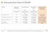 Änderungdes Klimasin Bayern für2036-2065* · Version 1.2 11/09/2018 © GERICS *Datengrundlage: Auswertung von einem Ensemble regionaler Klimaprojektionen (EURO-CORDEX, ReKliEs-De