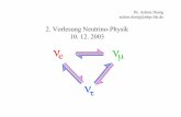 2. Vorlesung Neutrino-Physik 10. 12. 2003feindt/folien2003/Vorlesung101203.pdf · Rexp = 0.34 × SSM + → +e− e ν Cl37 Ar37 Eν> 814 keV ⇒niederenergetischer Teil des Spektrums